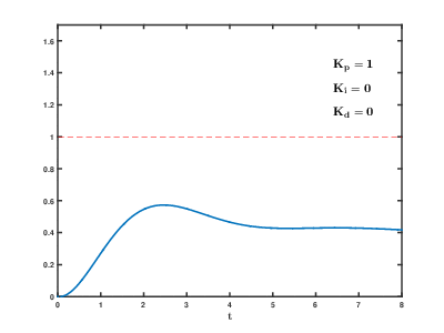 PID_Compensation_Animated (1).gif PID_Compensation_Animated (1).gif